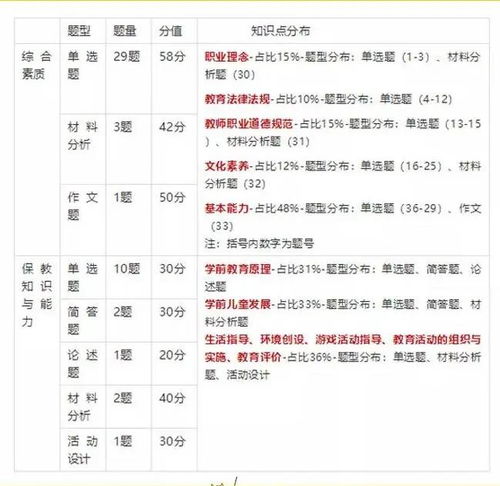 全面解析，幼儿教师资格证考试题型与备考策略
