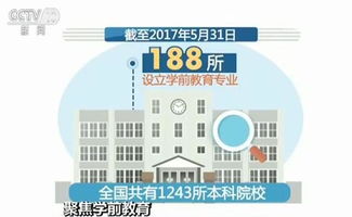 培养未来教育者，学前教育专业的重要性与职业前景