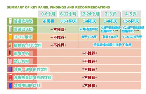 宝宝健康成长的指南，食物营养成分图解读大全