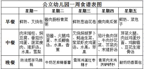 宝宝健康成长的指南，食物营养成分图解读大全