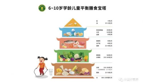 孩子健康成长的秘诀，简单食物营养手抄报