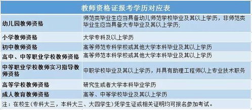 开启教育之旅，幼儿教师资格证报考要求与年龄限制全解析
