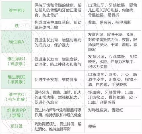 家长必读如何解读食物营养成分表，为孩子的健康饮食把关