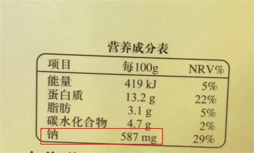 钠在儿童饮食中的重要性，解读食品营养成分表