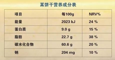 了解食物营养，各种食物中的营养含量百分比解析