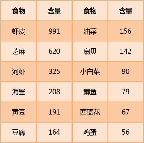 了解食物营养，各种食物中的营养含量百分比解析