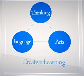 成长历程，英语在儿童发展中的关键作用