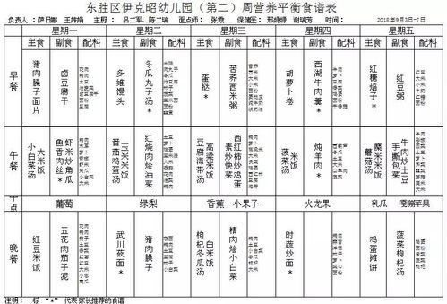 营养全掌握，日常食物营养成分对照表图解析