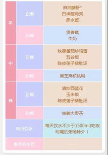 食材营养成分查询，为孩子健康成长提供科学依据