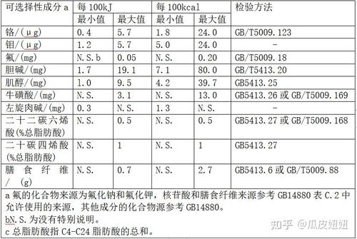 宝宝健康成长的基石，食物的营养成分及功能解析