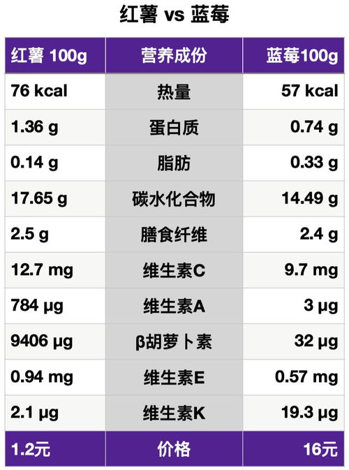 如何通过食物营养成分表辨别含糖量高低，育儿专家的指南