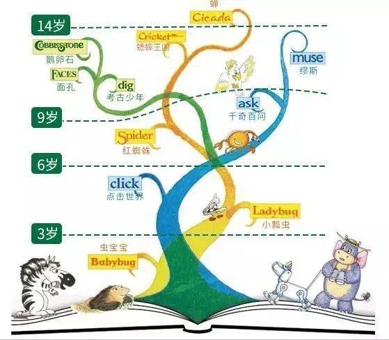 幼儿教育期刊内容概览，探索早期教育的多元化路径