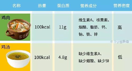 宝宝健康成长的秘密，常见食物营养素一览表
