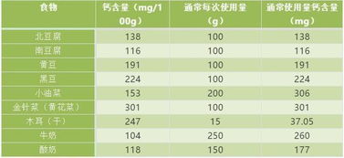 宝宝健康成长，食物营养含量查询指南
