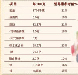 宝宝健康成长，全面解读食物营养搭配表及图片大全集