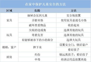 发展期与成长期，孩子成长的两个关键阶段