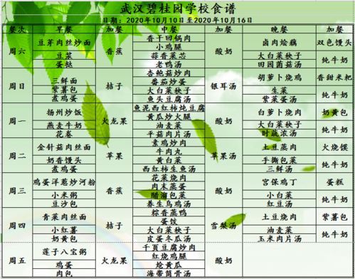宝宝健康成长，食物营养成分速查手册