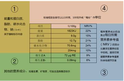 中国食物营养成分表2002，为育儿饮食计划提供科学依据