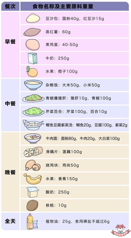 中国食物营养成分表2002，为育儿饮食计划提供科学依据