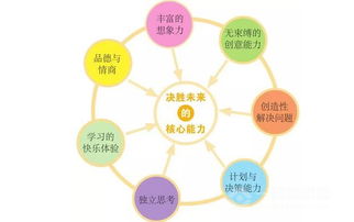 全面了解幼儿教育专业，核心课程与技能培养