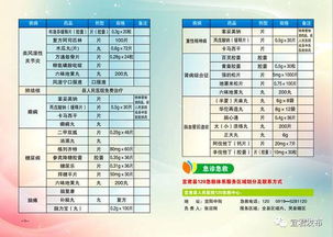 家长必读，如何读懂食物营养成分表，为孩子选择健康饮食