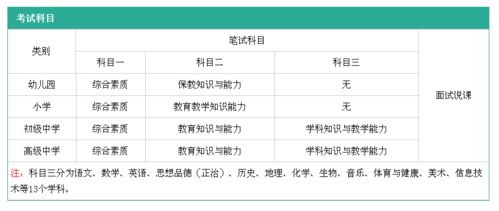 把握时机，了解幼儿教育教师资格证报考时间，为孩子的未来铺路