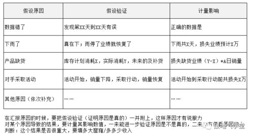 如何撰写有效的成长评价表，家长评价指南