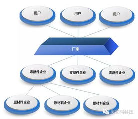 企业成长的一般规律，从初创到成熟的发展路径