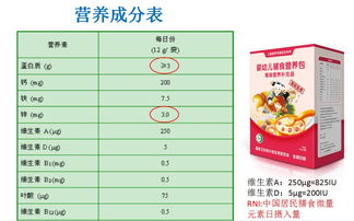 宝宝健康成长的营养指南，食物中的营养表格解析