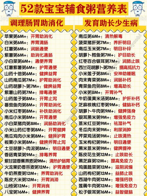 宝宝健康成长的秘诀，食物营养表大全一览表