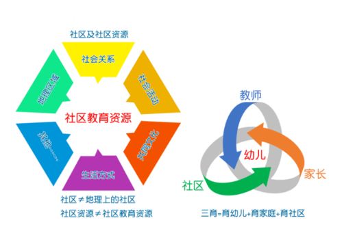 探索幼儿园社区教育，名词解释与实践意义