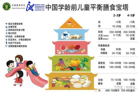 成长与发育，英语中的育儿关键词汇