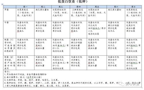 如何利用食物营养成分查询网站助力儿童健康成长