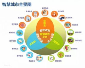 为孩子的未来绘制蓝图，全面成长计划规划书