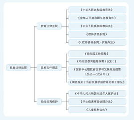 幼儿教师资格考试，条件、流程与准备指南