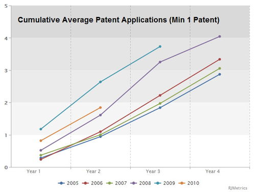 企业成长发展曲线分析，从初创到成熟的关键阶段