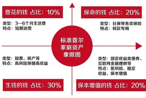 企业成长能力的五大关键指标