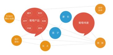 儿童成长发展目标与实现路径的综合分析