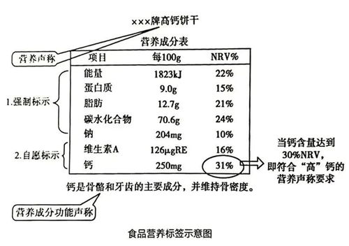 解码食物标签，如何读懂营养成分表