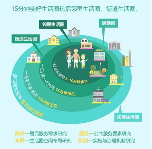 为孩子的成长规划，如何确定发展目标