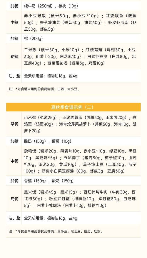 宝宝健康成长的指南，食物营养成分对照表全解析