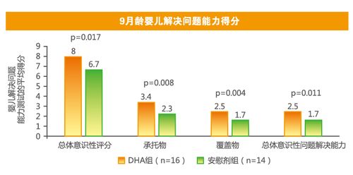 成长过程中的关键影响因素，塑造孩子的未来