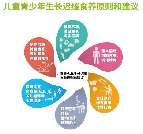 全面了解，每种食物的营养成分及其对儿童成长的重要性