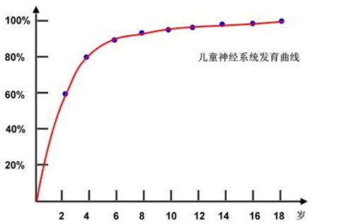光谱号实验舱，探索儿童早期教育的无限可能
