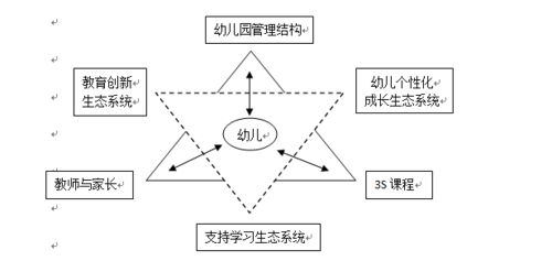 探索幼儿教育的多元路径，专业方向与职业发展