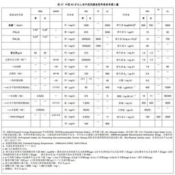 中国食物营养成分表第六版，为育儿提供科学饮食指南