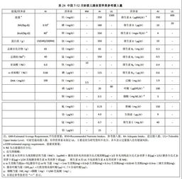 中国食物营养成分表第六版，为育儿提供科学饮食指南