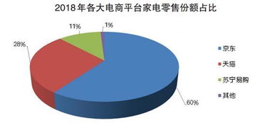年夜饭的营养均衡，如何通过柱状图解读和优化家庭饮食