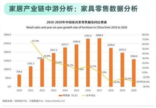 年夜饭的营养均衡，如何通过柱状图解读和优化家庭饮食