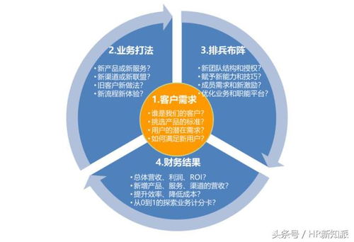 激发员工创新潜能，定义与标准